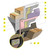 Оформяне на топлоизолация в цокъл Оформяне на топлоизолация в цокъл