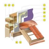 Как да оформим топлоизолация около покрив Оформяне на топлоизолация около покрив